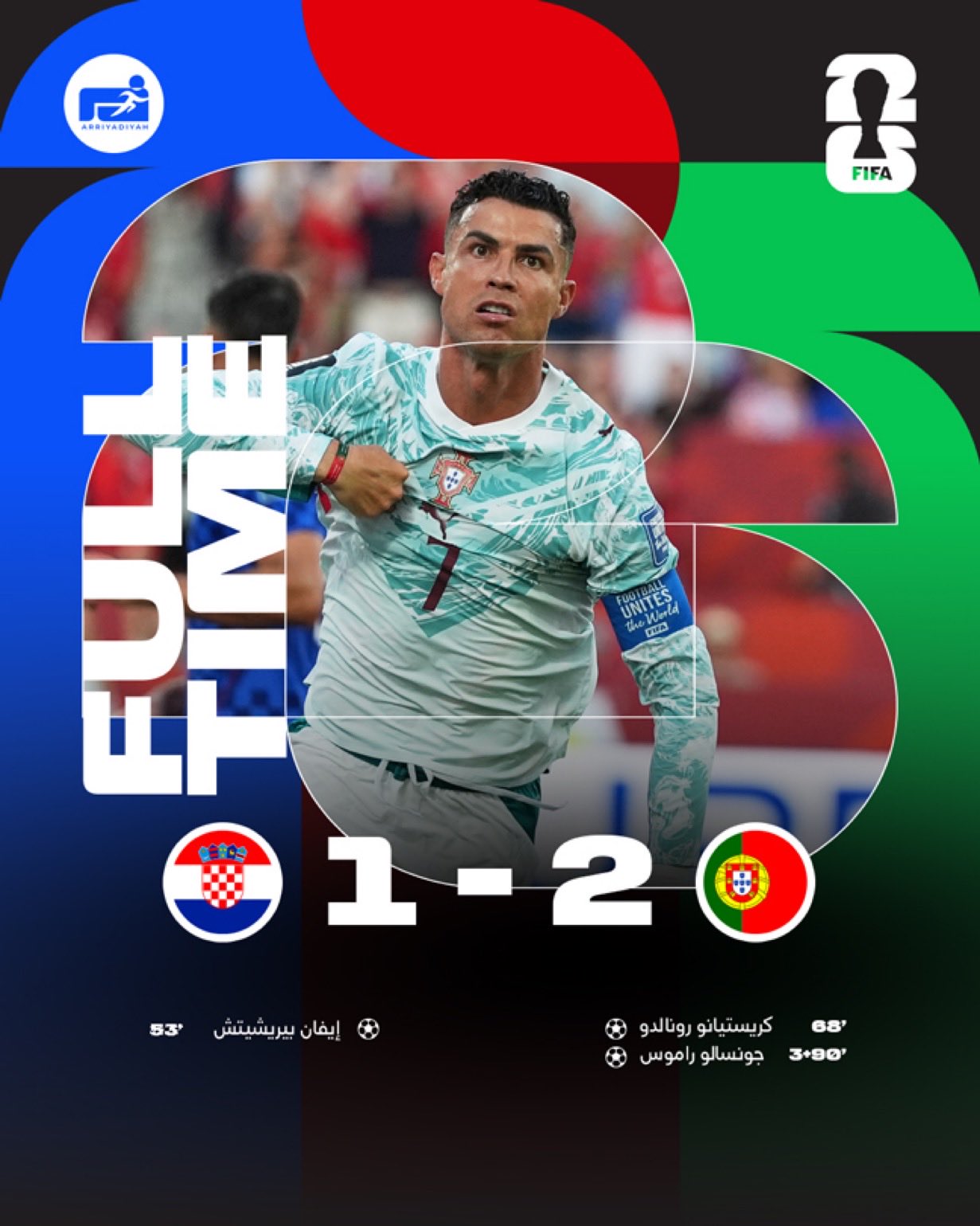 البرتغال تهزم كرواتيا وتتأهل إلى دور الـ16.. وحلم رونالدو بالمونديال يتواصل