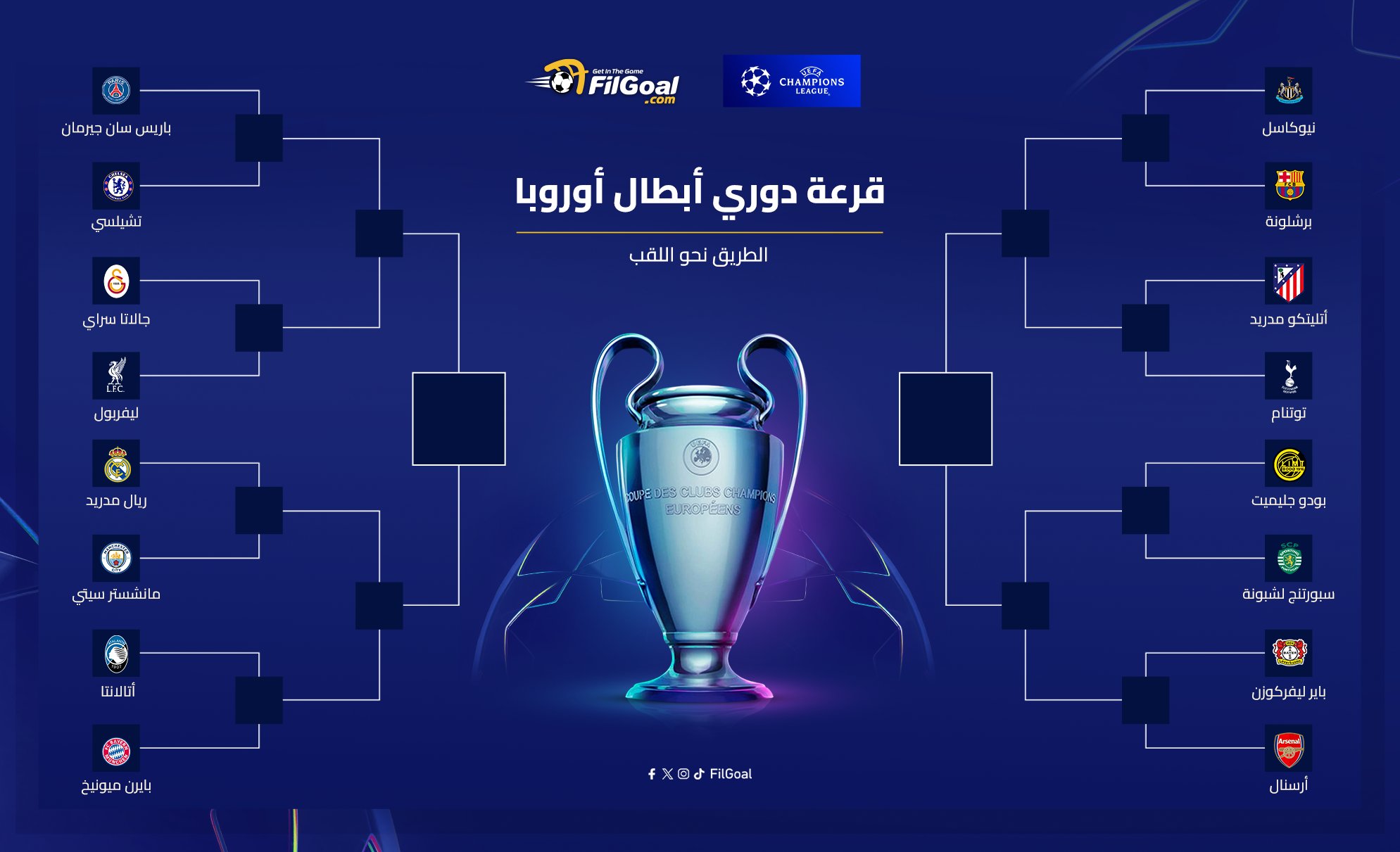 مواجهات نارية في دور الـ16 من دوري أبطال أوروبا.. ريال مدريد يصطدم بمانشستر سيتي وتكرار لنهائي مونديال الأندية