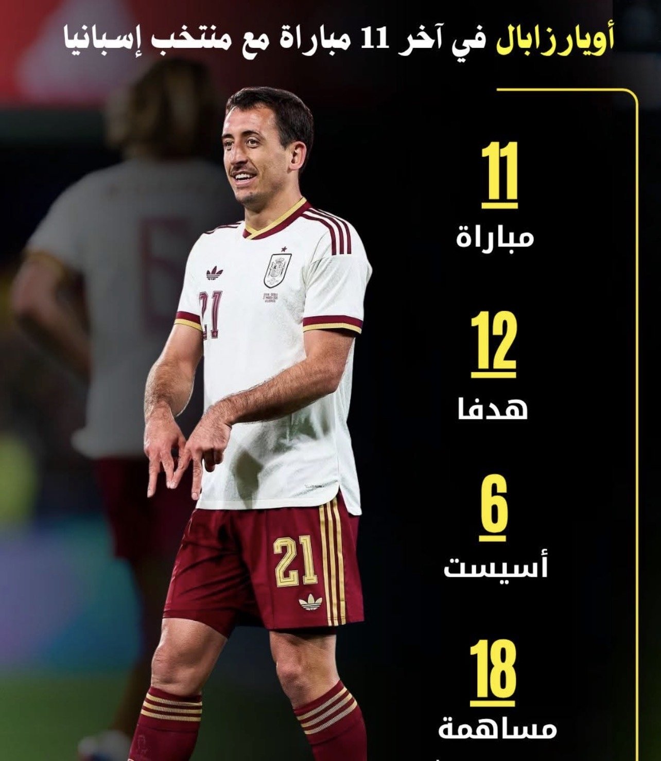 أويارزابال.. سلاح إسبانيا الفتاك وجوهرة دي لا فوينتي قبل كأس العالم 2026